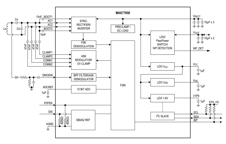Blockdiagramm - Analog Devices / Maxim Integrated MAX77950 WPC/PMA Drahtloser Dual-Modus-Leistungsempfänger